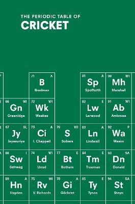Periodic Table of CRICKET